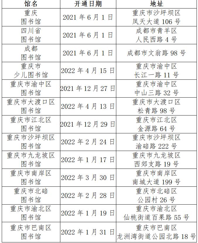 川渝阅读“一卡通”成员馆情况。受访单位供图 华龙网-新重庆客户端发 916462829654401401